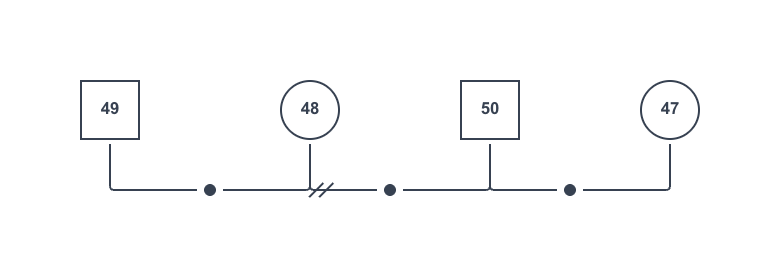 離婚した両者がそれぞれ再婚した場合のジェノグラム